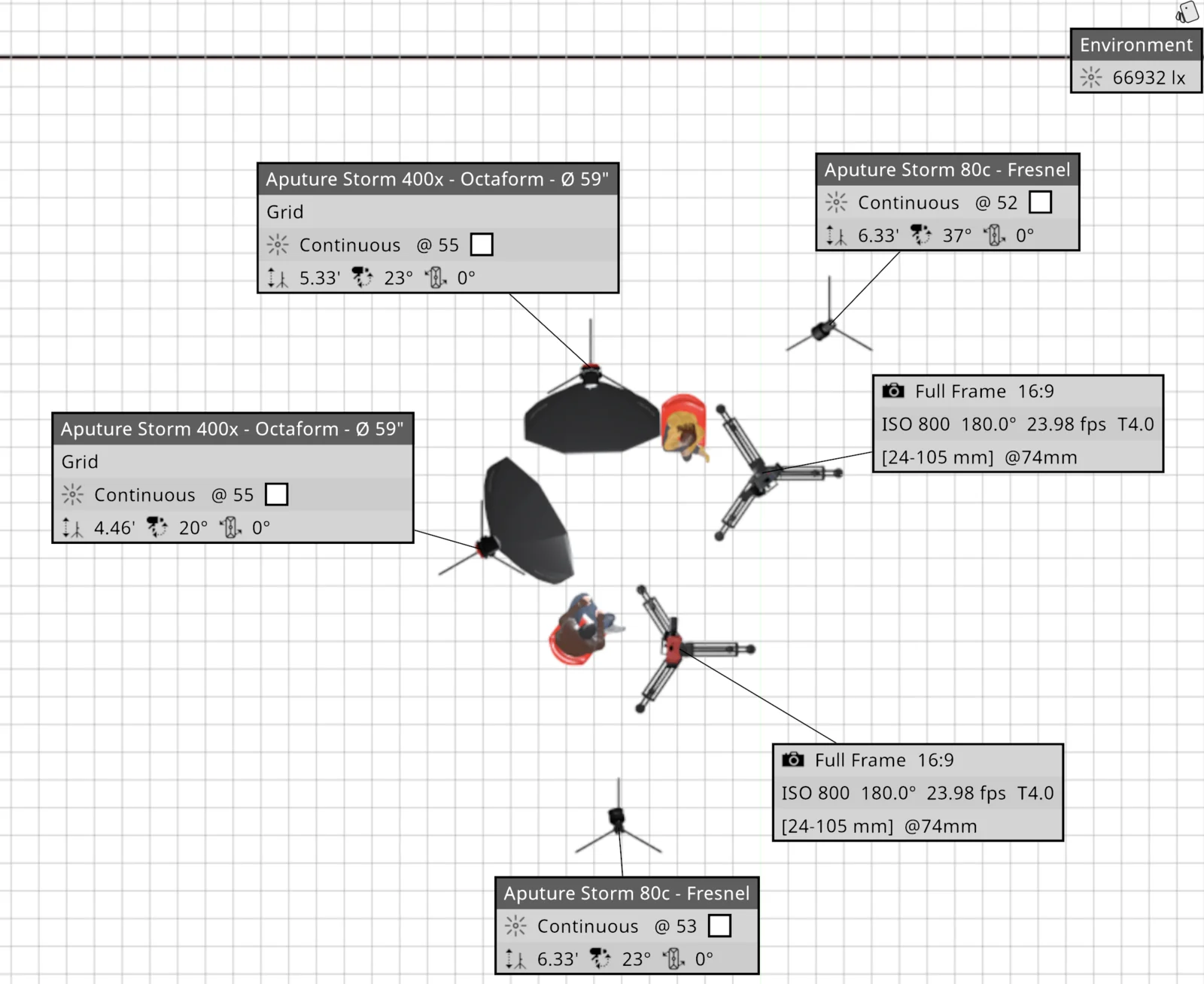 Top-down set.a.light 3D lighting plan with two chairs facing each other, two cameras, two gridded octaboxes and two Fresnels